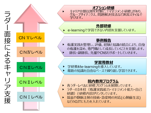 キャリア支援