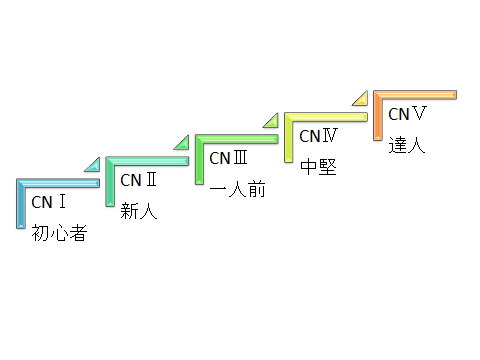 ステップ